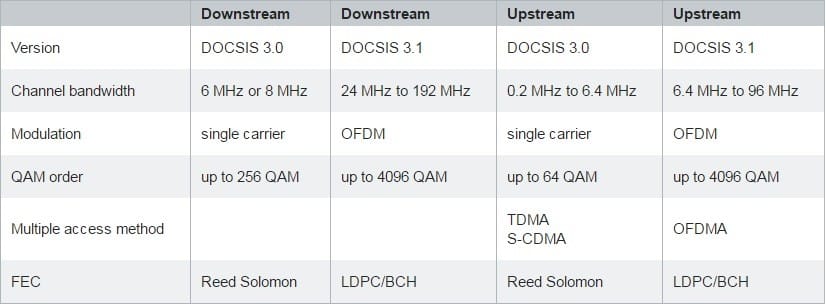 Hfc Hybrid Fiber Coax