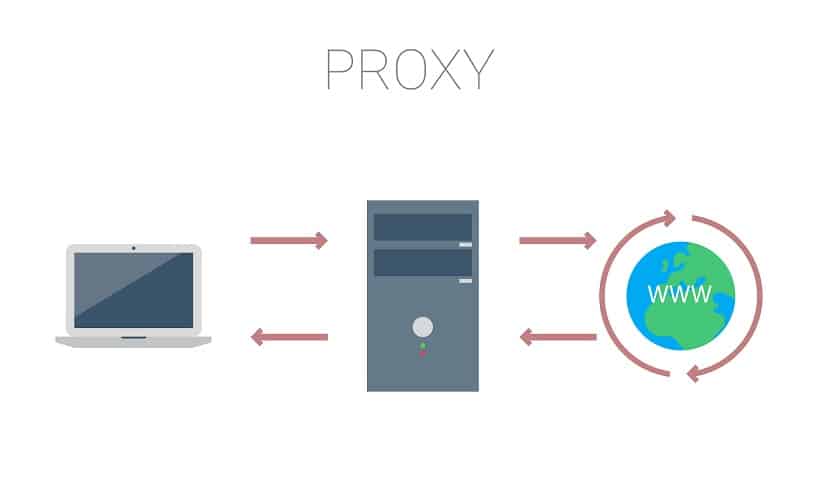 Different Types of Proxy Servers