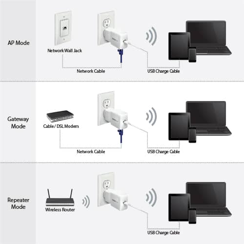 wireless travel router how it works