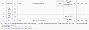 802.11 network PHY standards-1