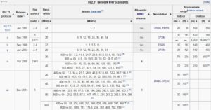 802.11 network PHY standards-2