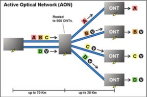 В каком году и какой организацией был ратифицирован стандарт epon ethernet passive optical network