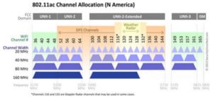 802-11ac-channel-allocation