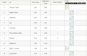 netflix-isp-leaderboard