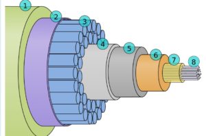 submarine-communication-cable