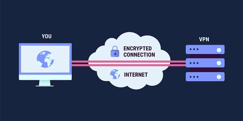 How VPN Encryption Works
