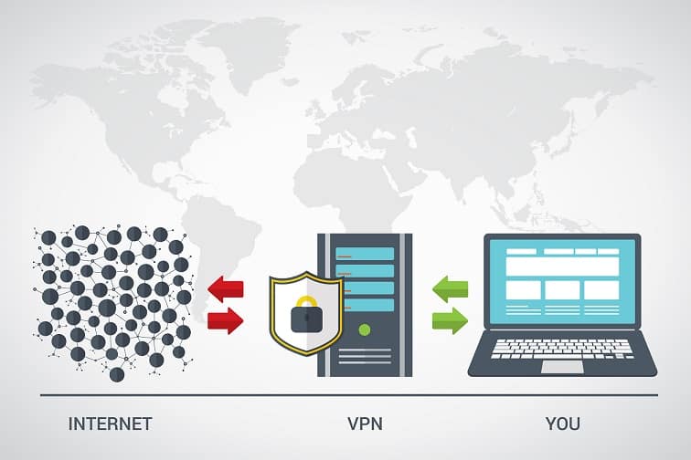 VPN is slowing down internet