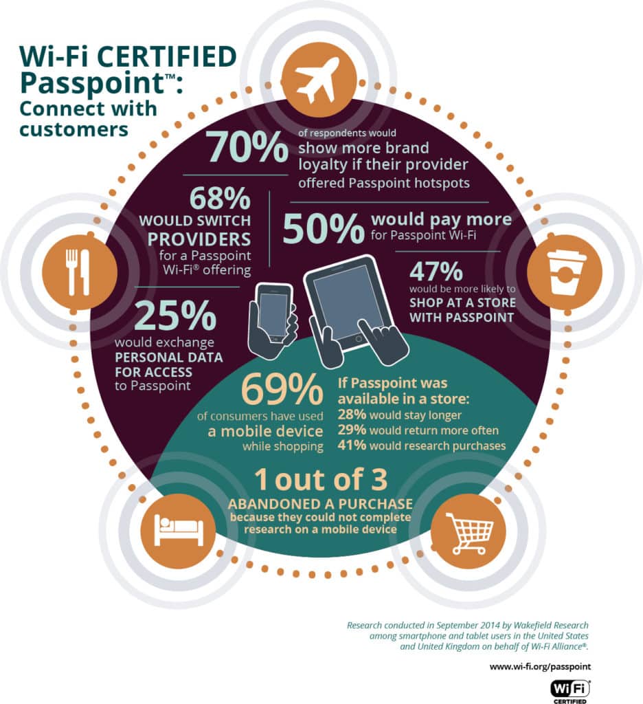 Passpoint Infographic