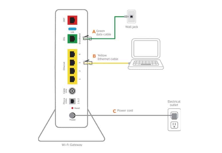 What Is ATT's WiFi Gateway