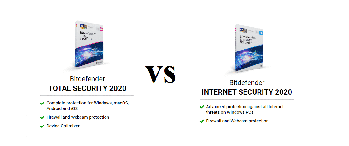 bitdefender total security vs internet security