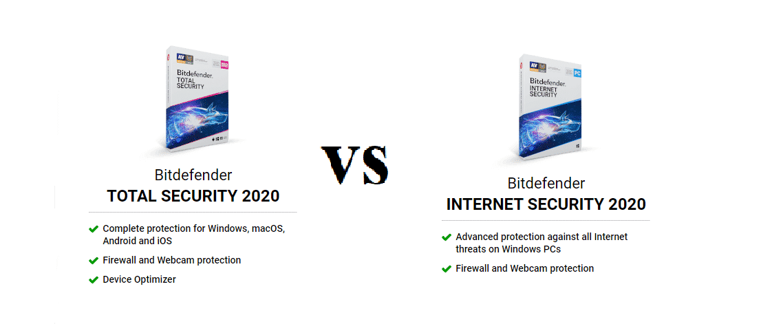 Compare Bitdefender Total Security vs Internet Security (With Features) -  Internet Access Guide