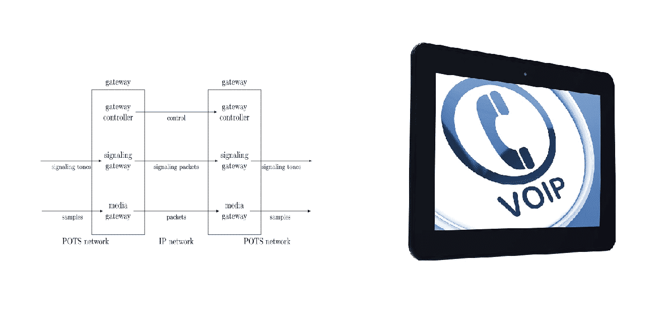 pots vs voip