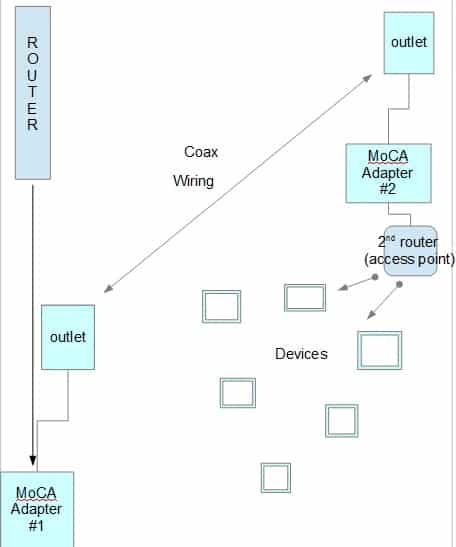 actiontec moca network diagram