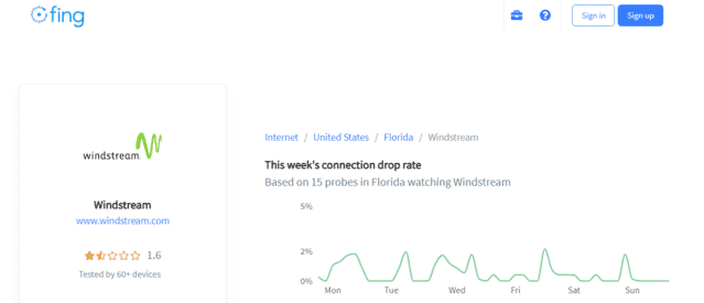 Windstream Outages In My Area 8 Websites To Check The Windstream Internet Outage - Internet Access Guide