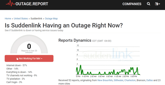 Suddenlink Cable Outage Map 7 Websites To Check The Suddenlink Internet Outage - Internet Access Guide