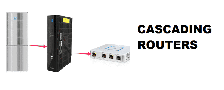 cascaded router network address must be a wan-side subnet
