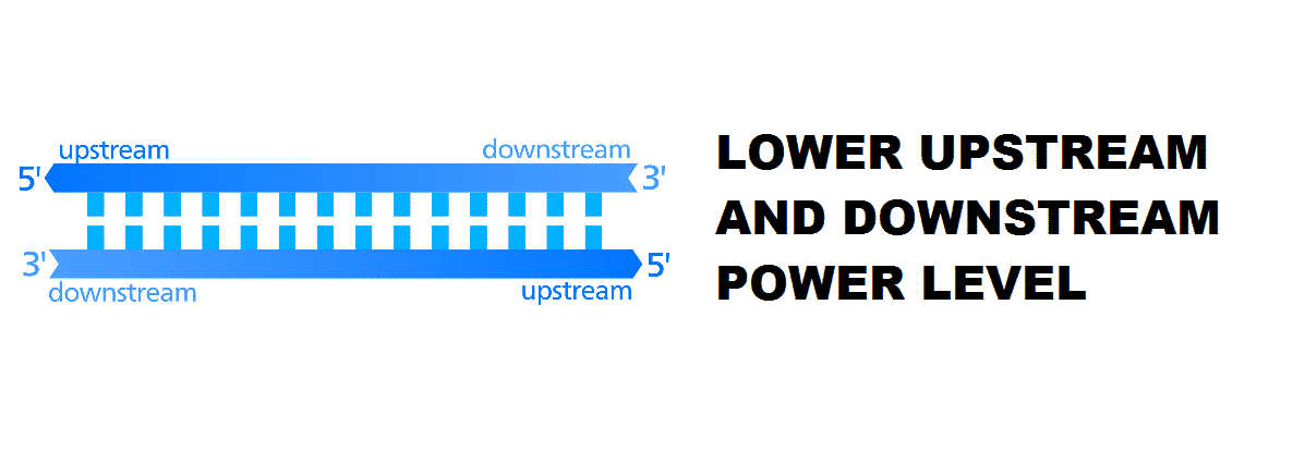 how to lower upstream and downstream power level