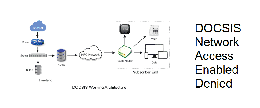 docsis network access enabled denied