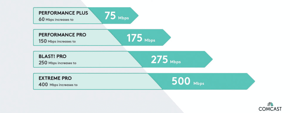 hsd performance plus/blast speed