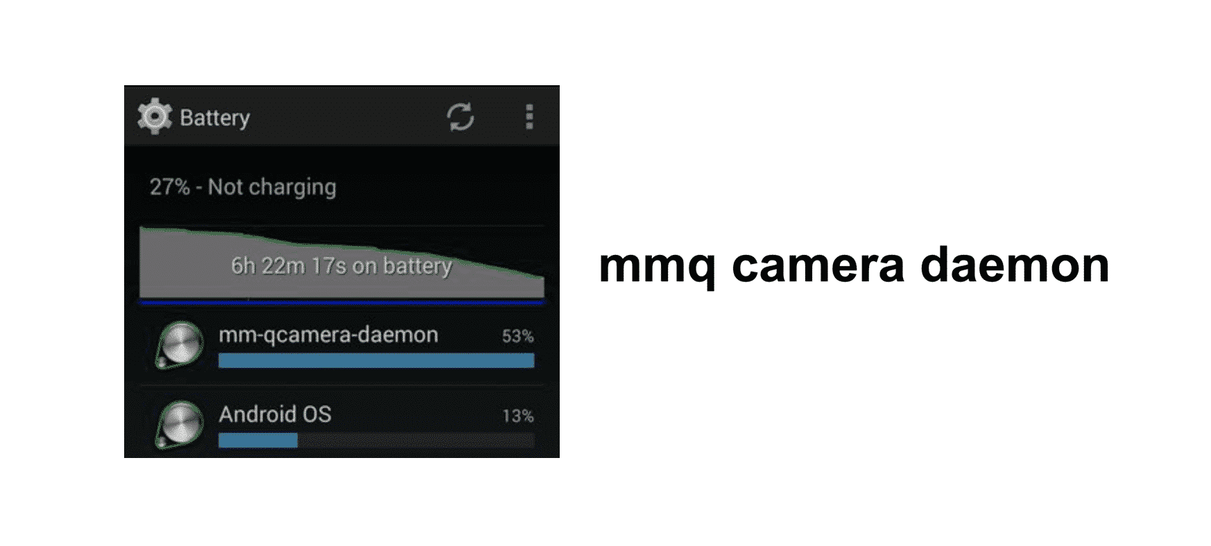 mmq camera daemon