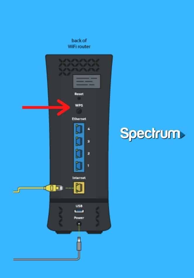 WPS Button Is at the back side of Spectrum Router